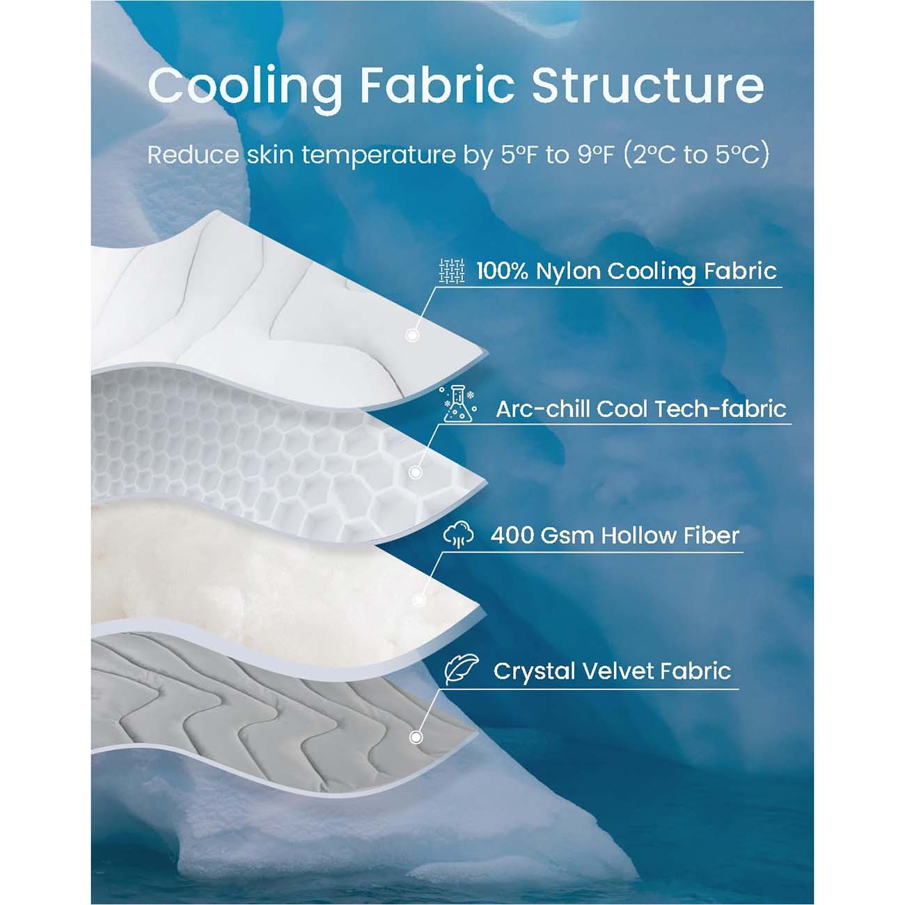 Pet Ice Mat Summer Dog Cat Cool Pad